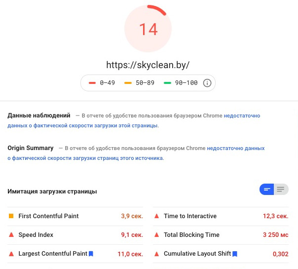 Показатели Google PageSpeed до модернизации
